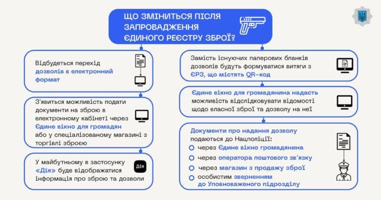 С сегодняшнего дня в Украине заработал Единый реестр оружия – в 16 часов МВД проведет трансляцию с разъяснениями