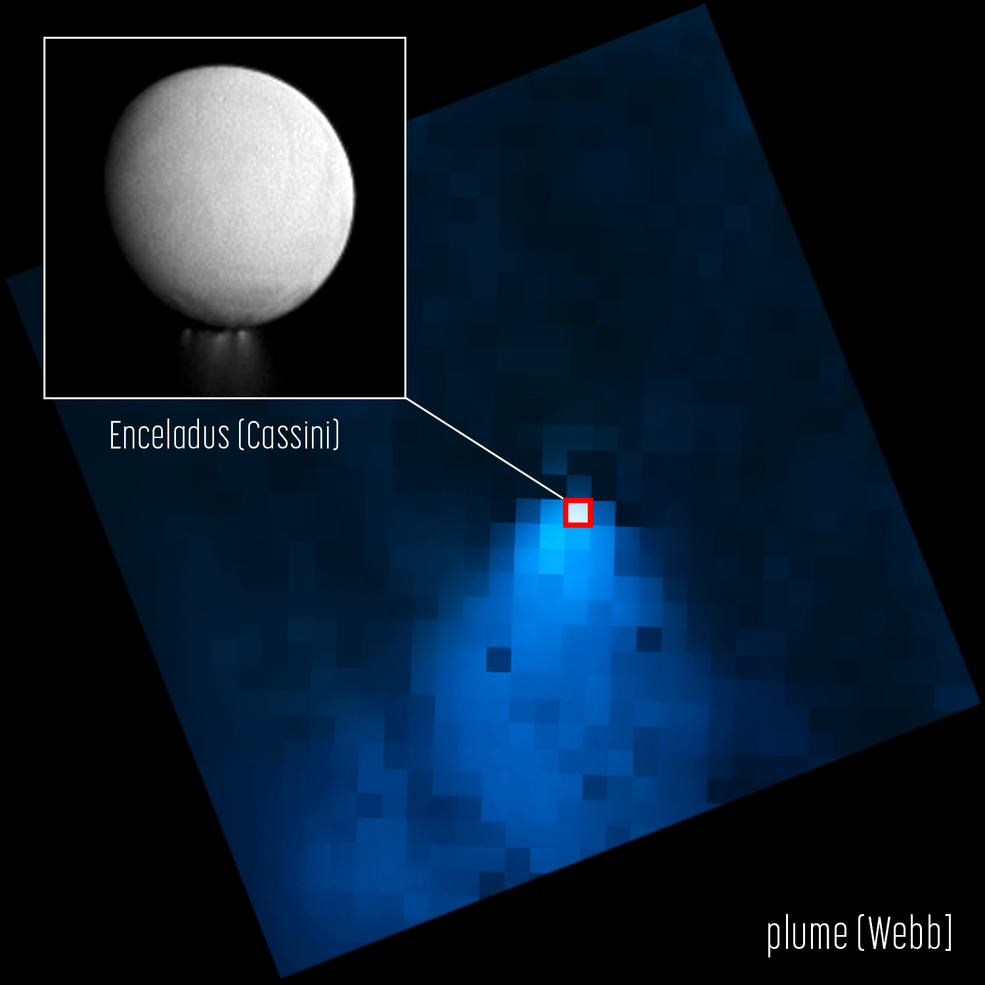 Зображення з телескопа Джеймса Вебба, яке показує шлейф водяної пари, що вилітає з Енцелада. Вставка, зображення з Cassini, підкреслює, наскільки маленьким супутник Саутарні виглядає у порівнянні з потоком. Фото: NASA