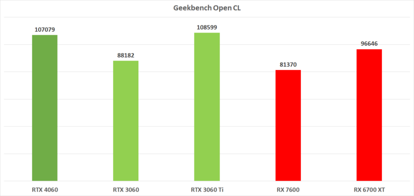 Огляд відеокарти MSI GeForce RTX 4060 GAMING X 8G: висока енергоефективність, генерація кадрів та мізерний приріст продуктивності