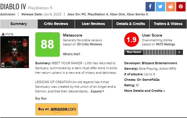 Рейтинг Diablo 4 на Metacritic обвалили до 2,3 балла – игроки «не оценили» балансные правки патча 1.1