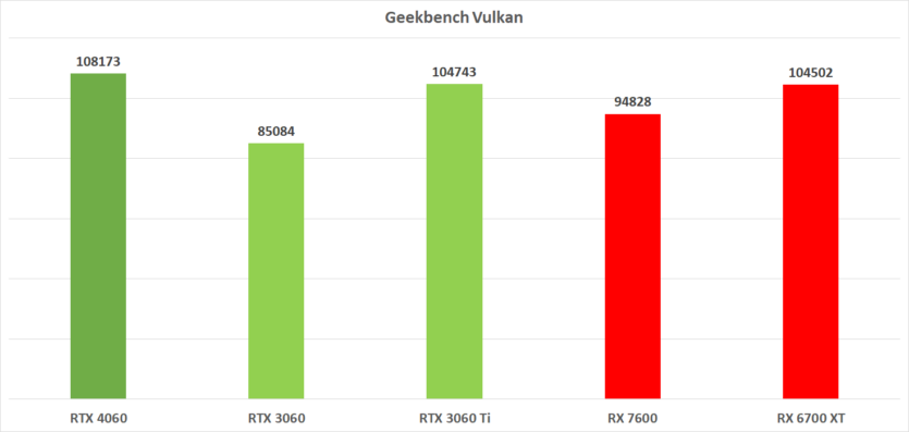 Огляд відеокарти MSI GeForce RTX 4060 GAMING X 8G: висока енергоефективність, генерація кадрів та мізерний приріст продуктивності