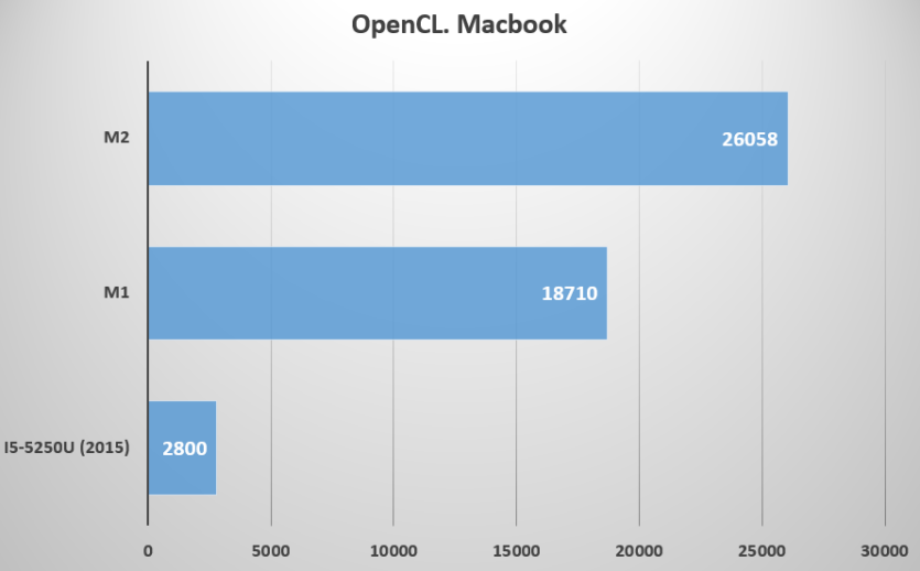 Огляд MacBook Air (2015): через призму часу