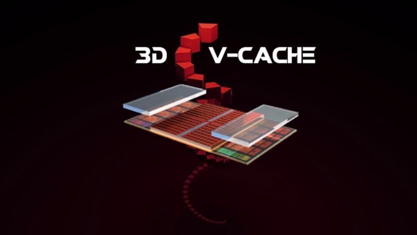Процесори AMD з 3D V-Cache в ноутбуках — на підході Asus ROG Scar 17 з Ryzen 9 7950HX3D
