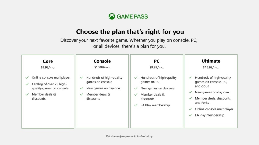 Xbox Live Gold – умер, да здравствует Game Pass Core. Новая подписка Microsoft заработает с 14 сентября и предложит доступ к более чем 25 играм