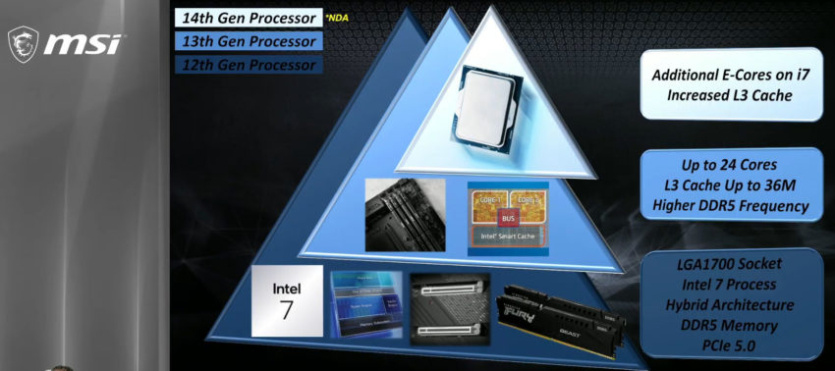 «В середньому на 3% швидші за попередників» — MSI про чипи Intel Raptor Lake-S Refresh