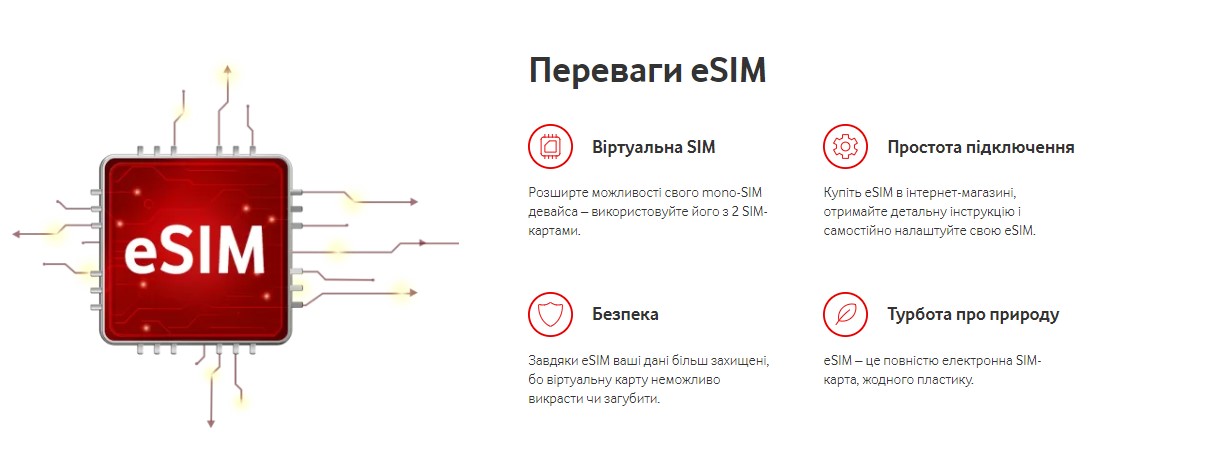 В monobank з'явилися eSIM від Vodafone — через 2 роки після lifecell і поки лише один тариф за 230 грн