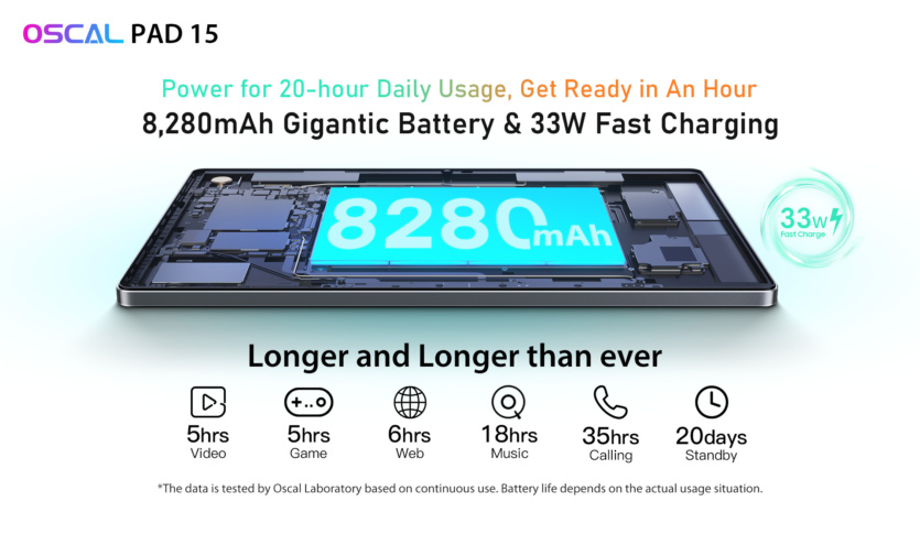 Blackview представив новий планшет Oscal Pad 15: батарея 8280 мА·год, режим ПК та безплатний стілус