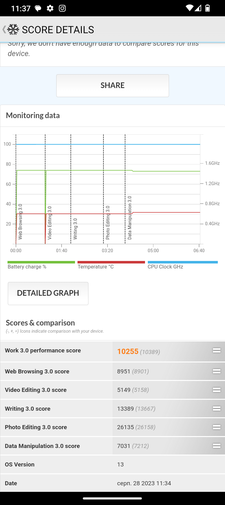 Обзор Nokia G42: недорогой и сбалансированный смартфон на «чистой» Android 13