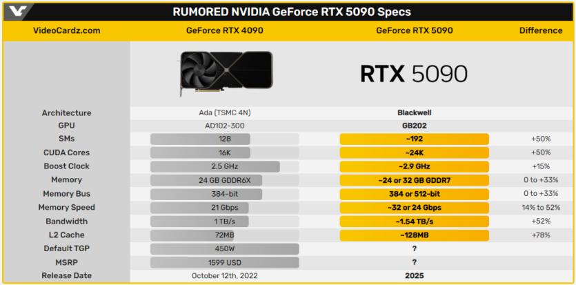 NVIDIA RTX 5090