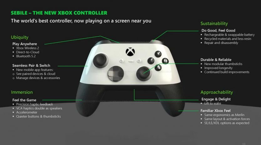 Новый Xbox в 2024 году — Microsoft готовит цилиндрический Xbox Series X на 2 ТБ без дисковода