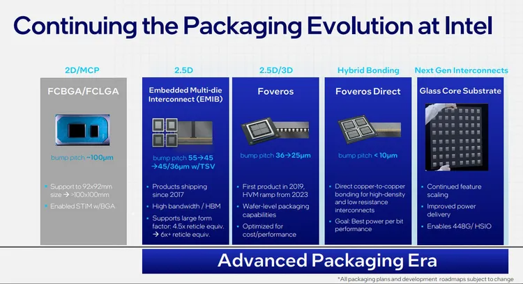 Intel выпустит процессоры Meteor Lake 14 декабря