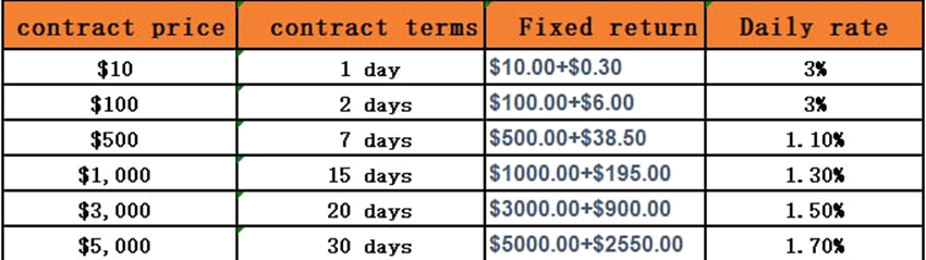 Контракт на видобуток від $10: як використовувати майнінг для інвестування та отримувати пасивний дохід