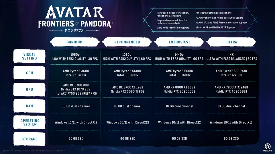 Ubisoft оголосила системні вимоги Avatar: Frontiers of Pandora. Є підтримка AMD FSR/Nvidia DLSS