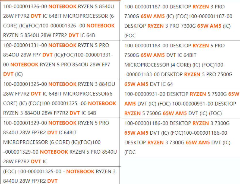 AMD Ryzen 8040U і Ryzen 7000G