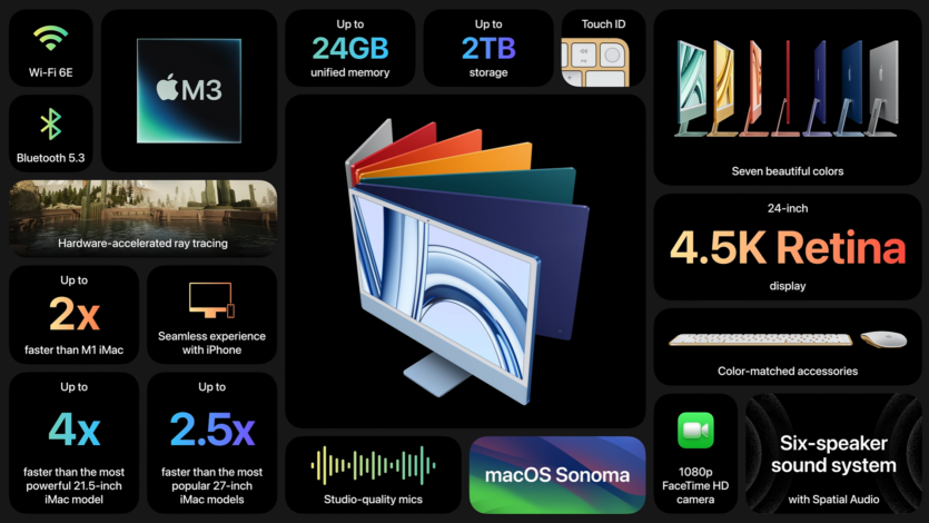 Apple 24” iMac отримав процесор M3