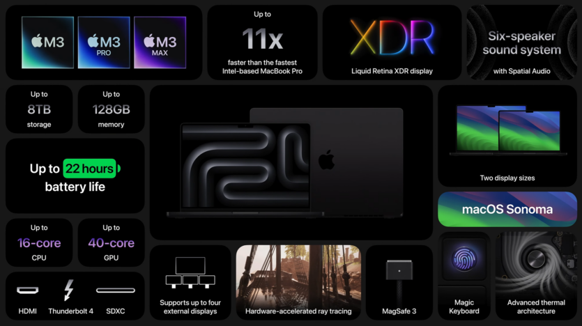 Apple представила 14” і 16” MacBook Pro з процесорами M3, M3 Pro та M3 Max