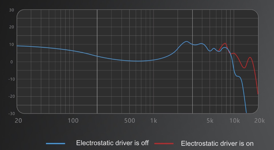 Огляд навушників FiiO FX15: електростатичні випромінювачі із вбудованим перемикачем та змінні audio jack