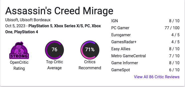Assassin's Creed Mirage оценили на «четверку»: 77 в среднем на Metacritic, 76 - Openencritic