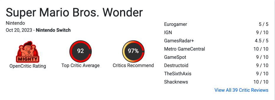 Super Mario Bros. Wonder із новим голосом Маріо сподобався критикам — 93 на Metacritic та 92 бали на OpenCritic