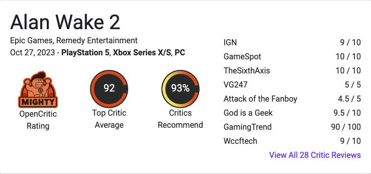 Перші оцінки Alan Wake 2 — понад 90 на Metacritic та OpenCritic