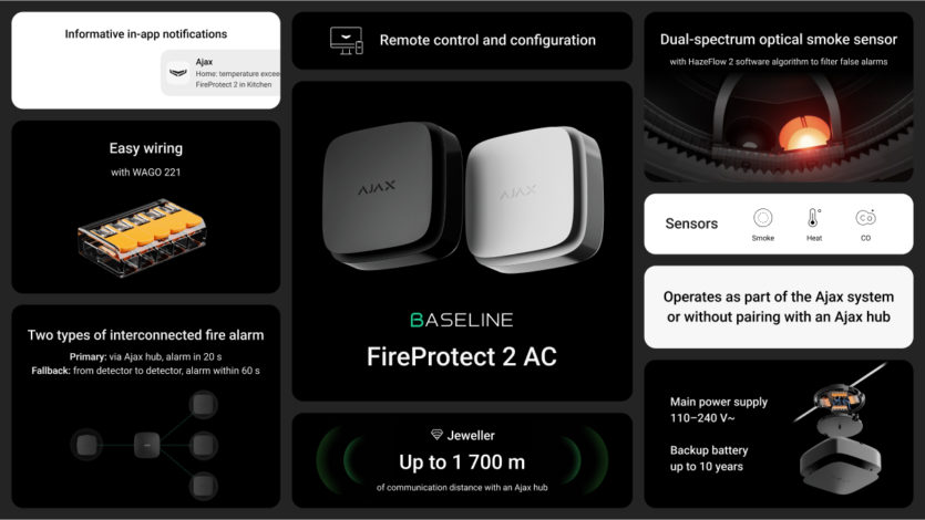 Видеонаблюдение, Ajax SIM, охранные и противопожарные функции – главное из презентации Ajax Special Event