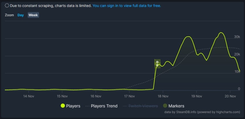 Half-Life установила новый рекорд по количеству одновременных игроков в Steam ─ результат бесплатной раздачи