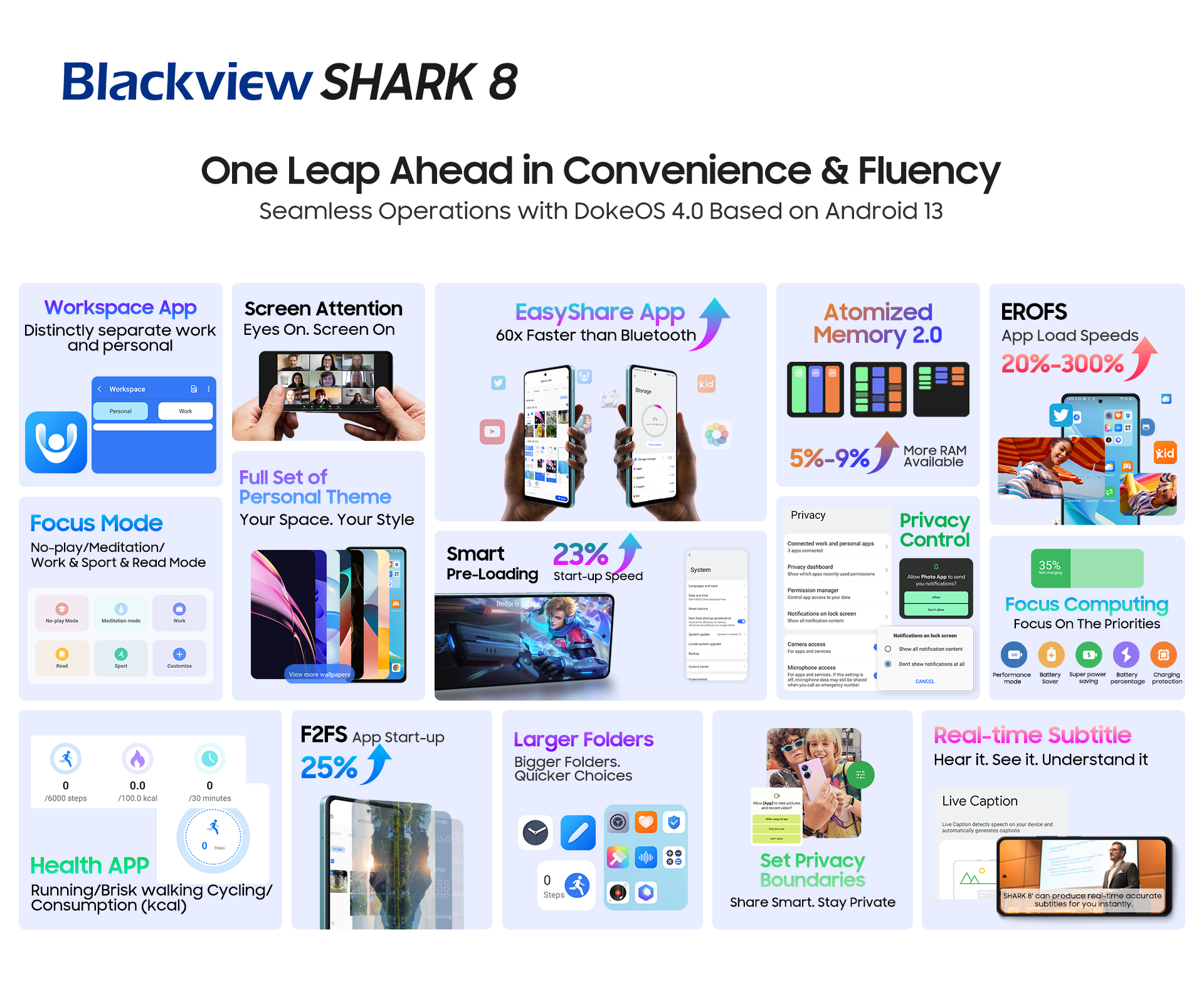 Blackview представил смартфон новой серии SHARK: большой экран, батарея 5000 мА·ч и камера 64 Мп