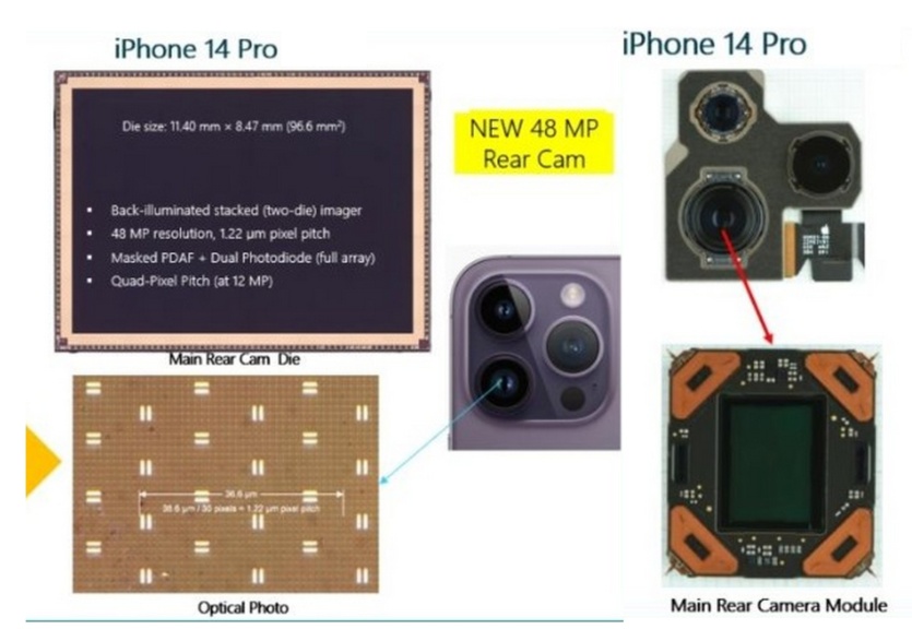 iPhone 14 Pro проти Canon EOS 1100D або любительська дзеркалка з минулого проти айфонографії