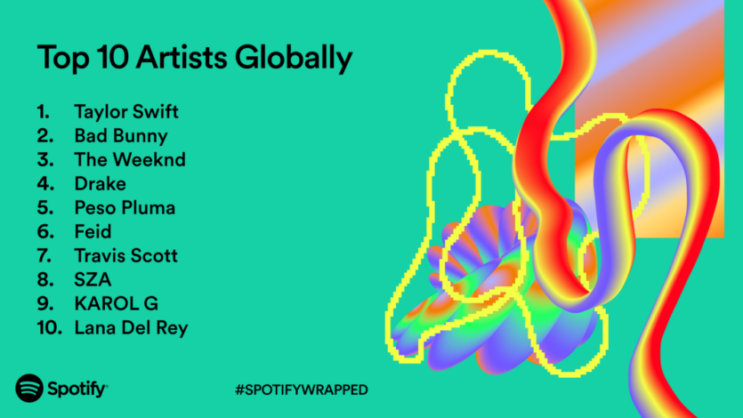 Spotify Wrapped 2023: «Flowers» Майлі Сайрус з рекордними 1,6 млрд трансляцій, а Тейлор Свіфт — найпопулярніша співачка у світі