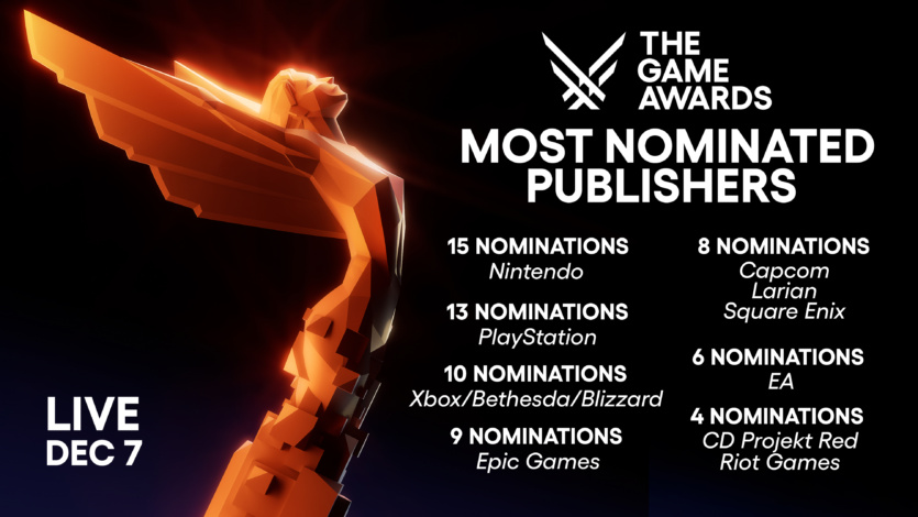 The Game Awards 2023: повний список номінантів. Лідерами стали Baldur's Gate 3 та Alan Wake 2 (кожна претендує на 8 нагород)