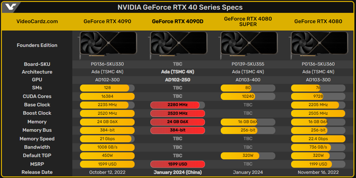 NVIDIA випустить RTX 4090D