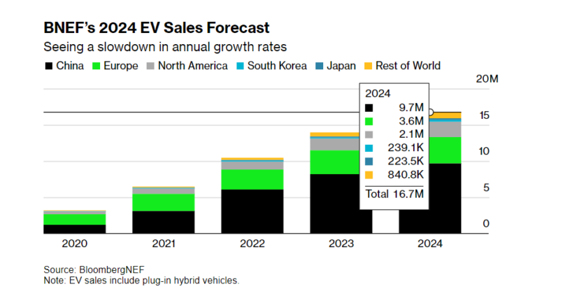 Tesla is preparing an updated Model Y amid competition from BYD, which is preparing to become #1 in the global electric car market