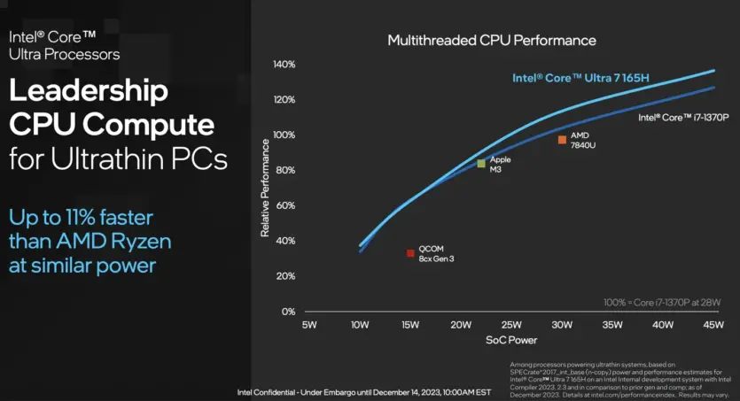 Intel Core Ultra ─ процессоры с выделенным блоком NPU для обработки задач искусственного интеллекта