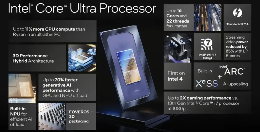 Intel Core Ultra ─ процессоры с выделенным блоком NPU для обработки задач искусственного интеллекта
