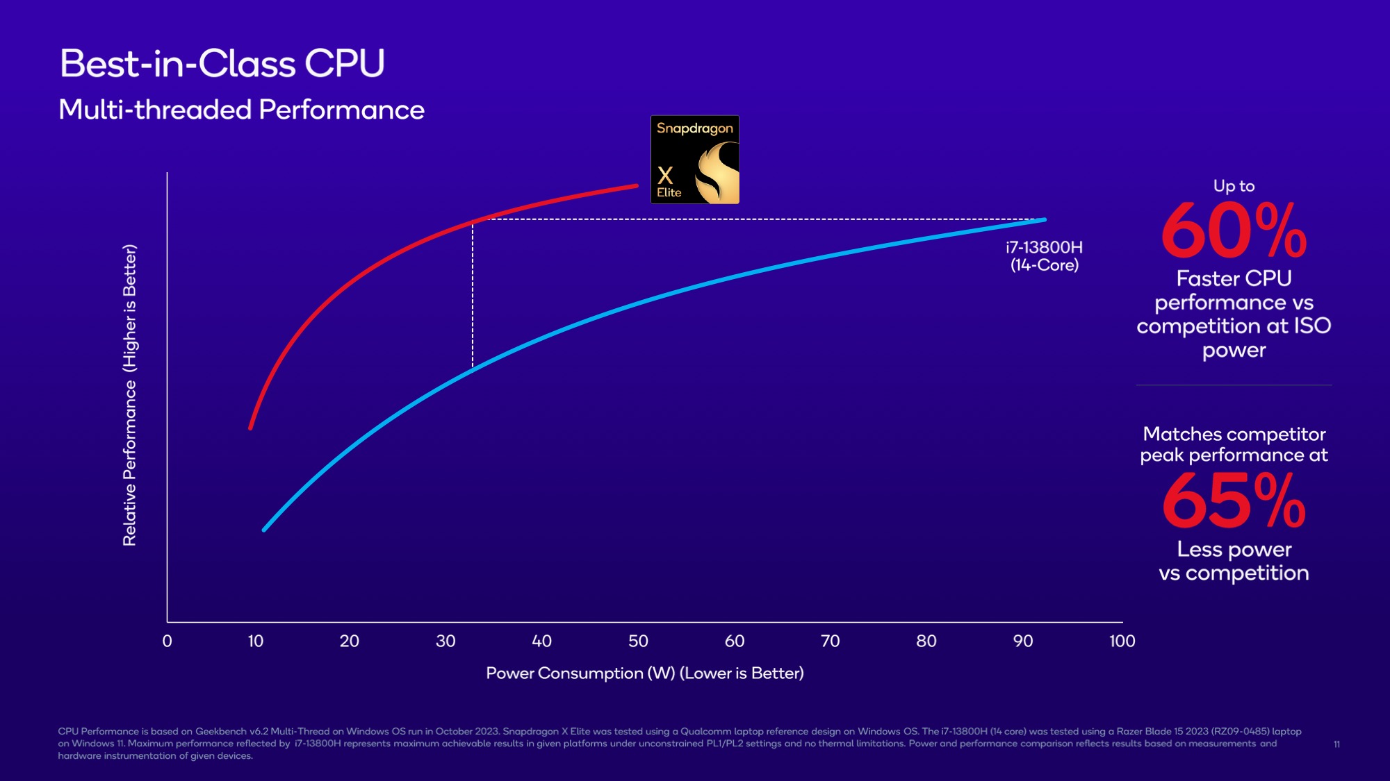 2024-й може стати роком, коли процесорна архітектура Arm «посуне» x86 — завдяки новому чипу Qualcomm та новим збіркам Windows
