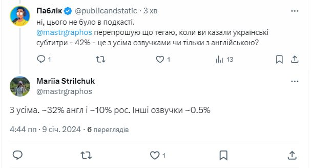 The release of the Ukrainian localization of Cyberpunk 2077 almost halved the share of Ukrainian players who choose the Russian language