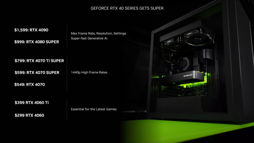 GeForce RTX 4070 Ti Super поступила в продажу в Украине по цене от 40 тыс. грн