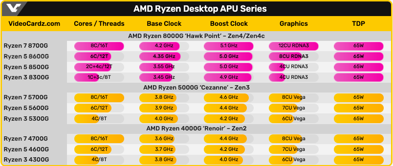 AMD is preparing a 