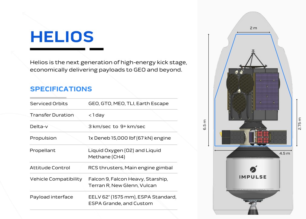 Космічний буксир Helios — новий клас апаратів для підйому супутників на геостаціонарну орбіту