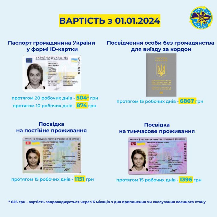 В Украине выросла цена ID паспорта и других документов