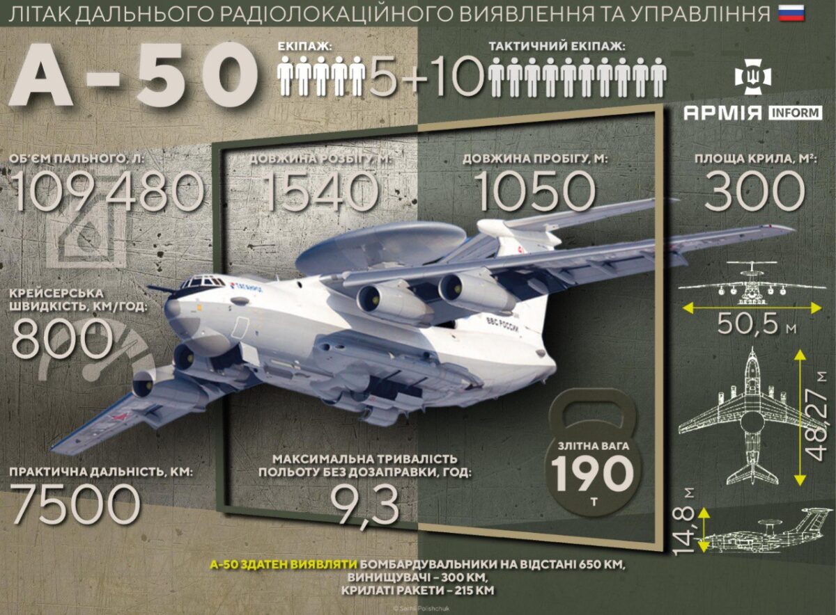 російський літак А-50