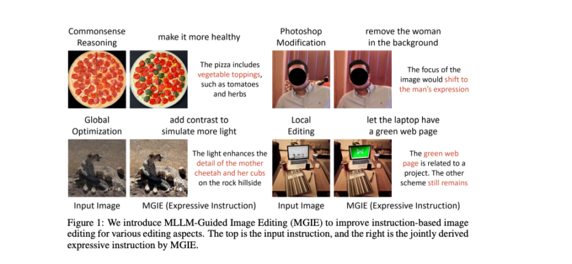 Apple создала модель искусственного интеллекта для редактирования фотографий с помощью текстовых подсказок