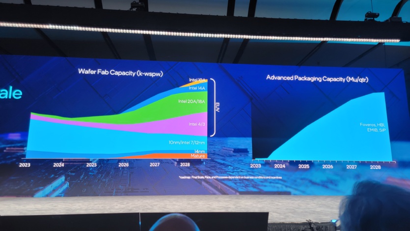 Intel планує запустити 1-нм техпроцес виробництва у 2027 році та інвестувати $100 млрд у виробничі потужності