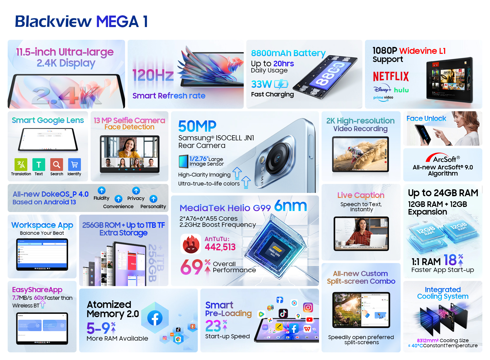 New Mega 1 tablet from Blackview: 11.5-inch display, up to 24 GB of RAM, price - from UAH 9,075