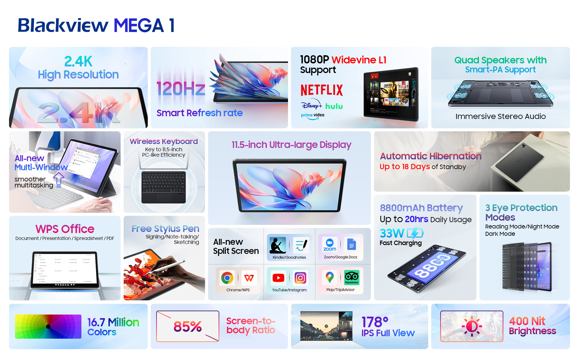 New Mega 1 tablet from Blackview: 11.5-inch display, up to 24 GB of RAM, price - from UAH 9,075