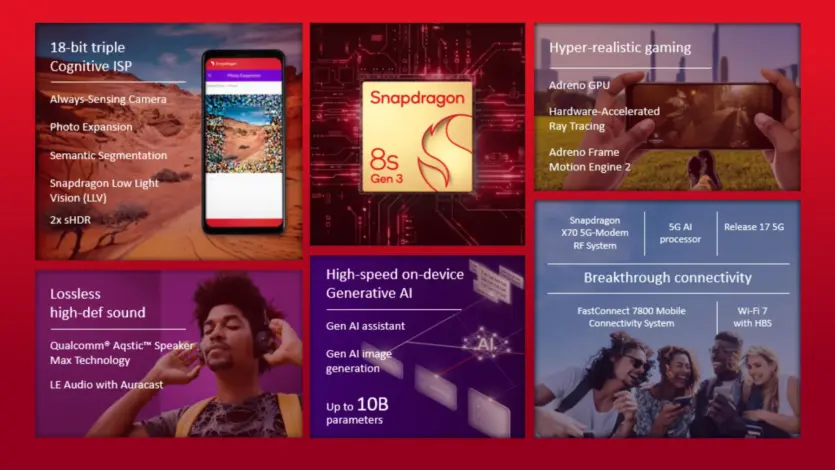 Qualcomm Snapdragon 8s Gen 3 ─ дешевший чип для смартфонів преміум-класу