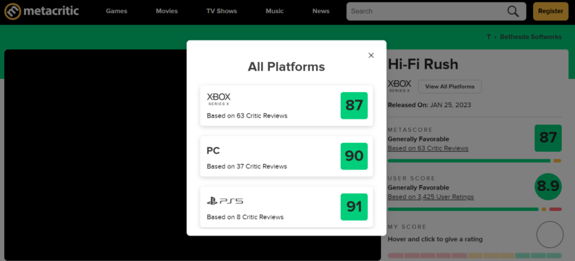 Hi-Fi RUSH is out on PS5 and has a Metacritic score of 91 compared to the Xbox Series version's 87
