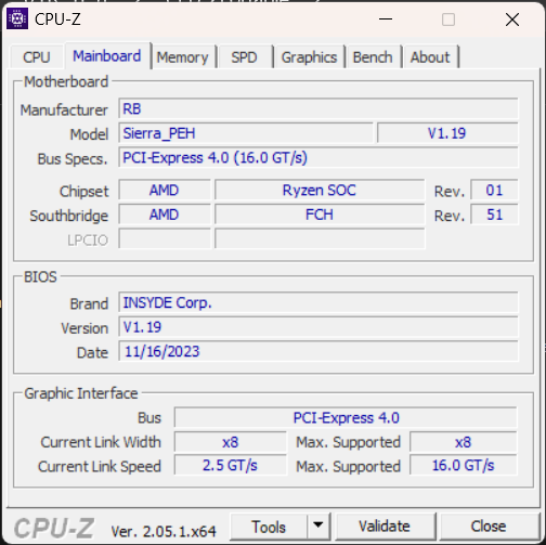 Обзор Acer Nitro 16: почти образцовый игровой ноутбук на базе AMD Ryzen 7 7735HS и NVIDIA RTX 4060