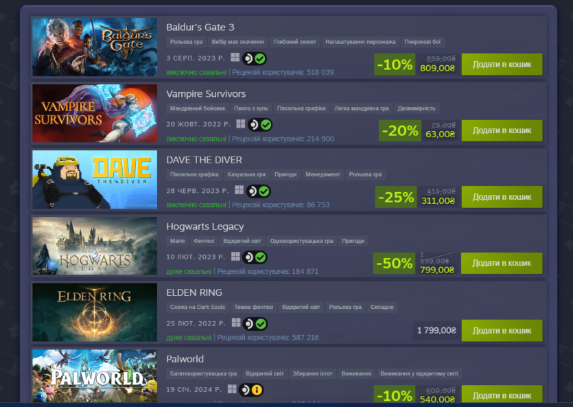 Valve ha publicado los 100 juegos más populares de Steam Deck por segundo año consecutivo. El líder es Baldur's Gate 3