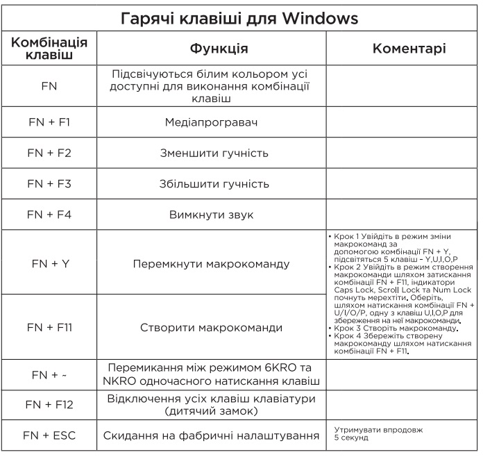 Обзор HATOR Skyfall 2 TKL PRO: механическая клавиатура с PBT-кейкапами, быстрой заменой клавиш и украинской раскладкой